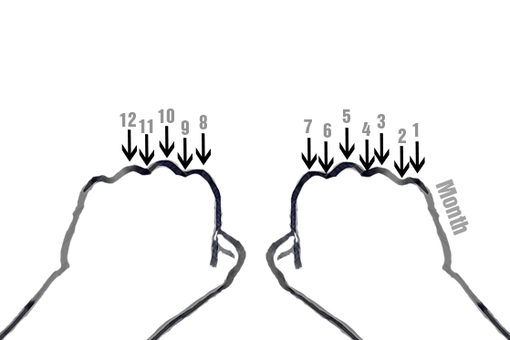 tips to find out 30th or 31st