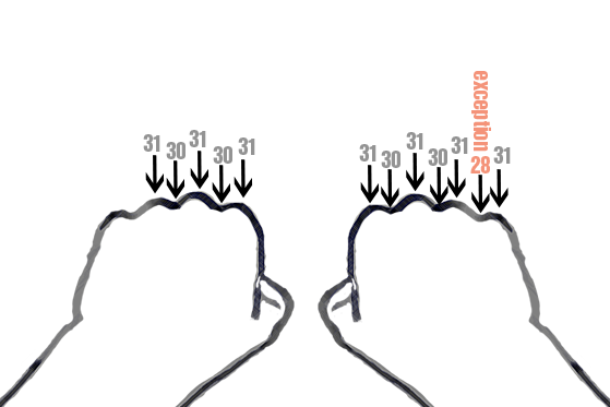 tips to find out 30th or 31st