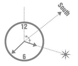 how to find south with your watch