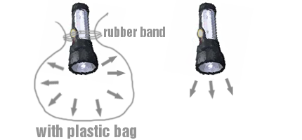 how to improve flash light